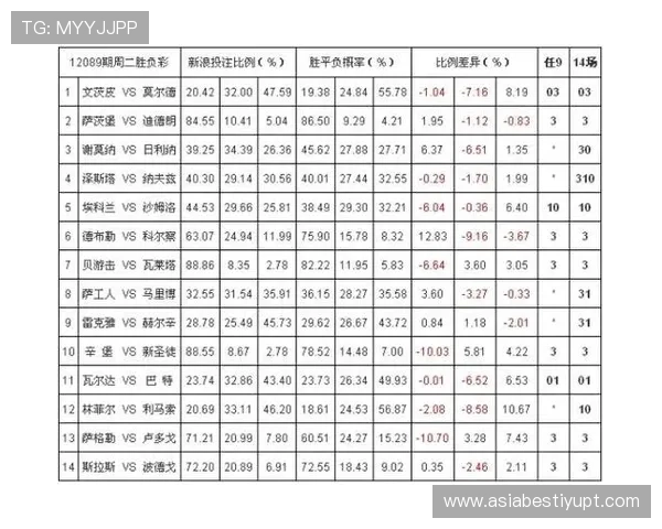 贝投体育赔率分析：如何利用数据提升投注成功率与盈利空间
